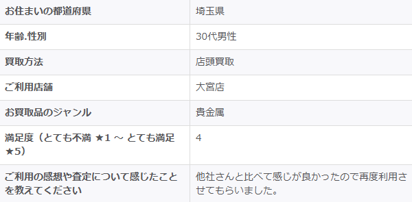 2025/9/29-ゴールドプラザ大宮店-お客様の声　アンケート画像