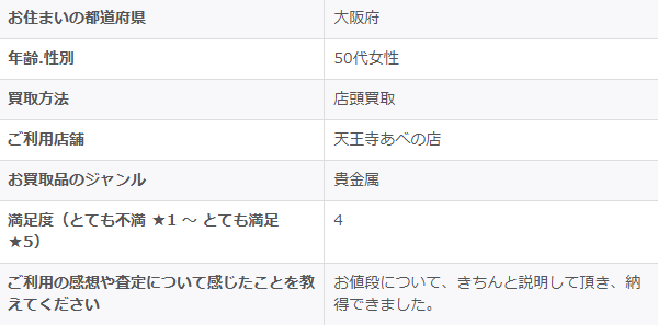 2025/9/29-ゴールドプラザ天王寺あべの店-お客様の声　アンケート画像