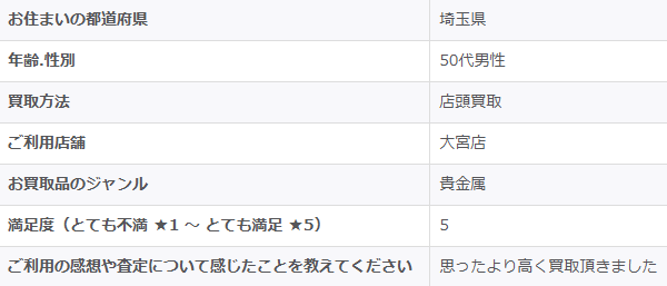 2025/9/30-ゴールドプラザ大宮店-お客様の声　アンケート画像