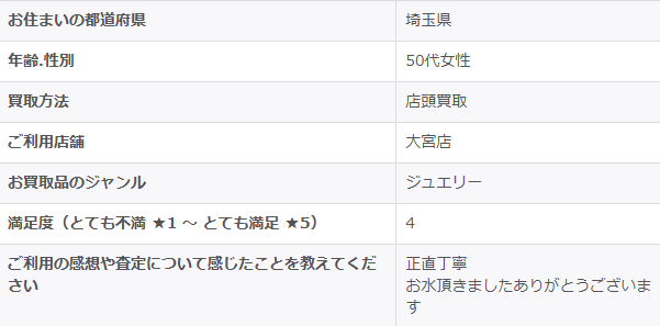 2025/9/28-ゴールドプラザ大宮店-お客様の声　アンケート画像