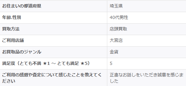 2025/9/28-ゴールドプラザ大宮店-お客様の声　アンケート画像