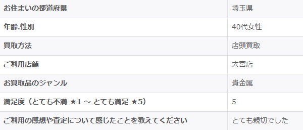 2025/9/28-ゴールドプラザ大宮店-お客様の声　アンケート画像