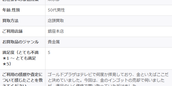 2025915-ゴールドプラザ銀座本店-お客様の声　アンケート画像