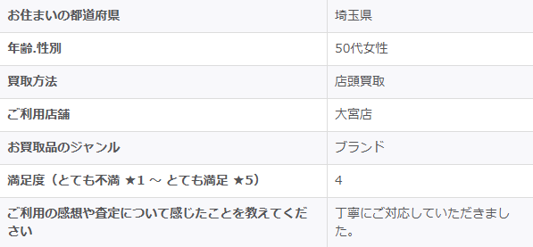 2025/9/26-ゴールドプラザ大宮店-お客様の声　アンケート画像