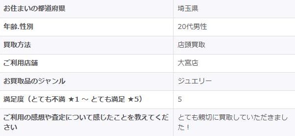 2025/9/29-ゴールドプラザ大宮店-お客様の声　アンケート画像