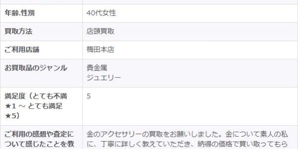 2025/9/20-ゴールドプラザ梅田本店-お客様の声　アンケート画像