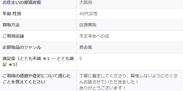 2025/10/29-ゴールドプラザ天王寺あべの店-お客様の声　アンケート画像