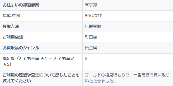 2025/10/30-ゴールドプラザ町田店-お客様の声　アンケート画像