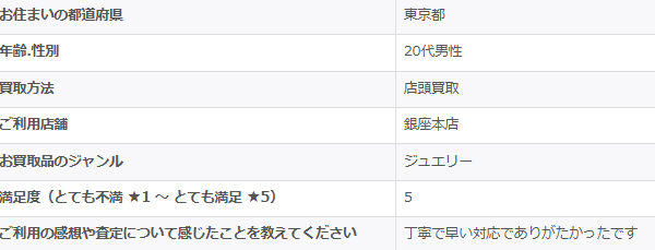 2025/10/5-ゴールドプラザ銀座本店-お客様の声　アンケート画像