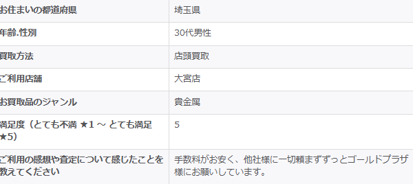 2025/10/9-ゴールドプラザ大宮店-お客様の声　アンケート画像