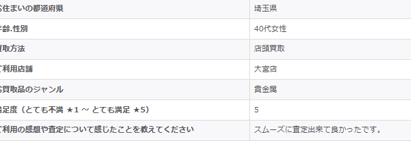 2025/10/15-ゴールドプラザ大宮店-お客様の声