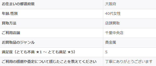 2025/10/31-ゴールドプラザ千里中央店-お客様の声　アンケート画像