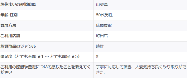 2025/10/11-ゴールドプラザ町田店-お客様の声　アンケート画像
