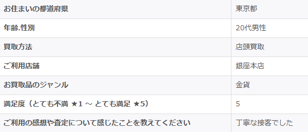 2025/10/30-ゴールドプラザ銀座本店-お客様の声　アンケート画像