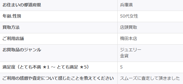 2025/11/21-ゴールドプラザ梅田本店-お客様の声　アンケート画像