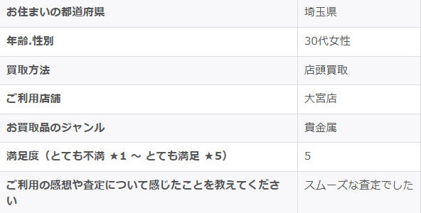 2025/11/1-ゴールドプラザ大宮店-お客様の声　アンケート画像