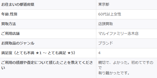2025/11/10-ゴールドプラザマルイファミリー志木店-お客様の声