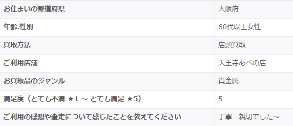 2025/11/25-ゴールドプラザ天王寺あべの店-お客様の声　アンケート画像