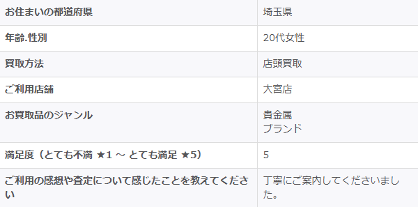 2025/11/19-ゴールドプラザ大宮店-お客様の声　アンケート場象