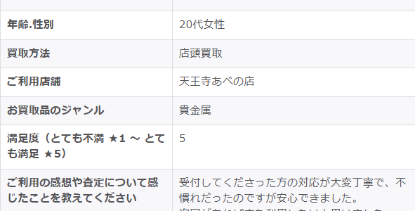 2025/11/2-ゴールドプラザ天王寺あべの店-お客様の声②　アンケート画像