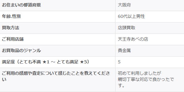 2025/11/26-ゴールドプラザ天王寺あべの店-お客様の声　アンケート画像