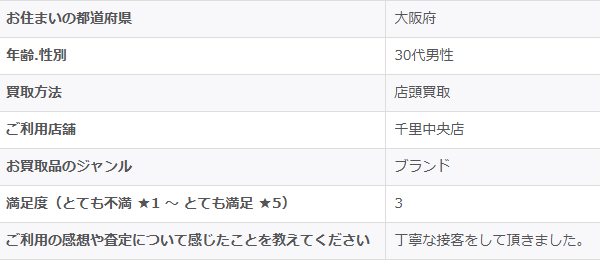 2025/11/12-ゴールドプラザ千里中央店-お客様の声