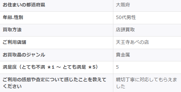 2025/11/2-ゴールドプラザ天王寺あべの店-お客様の声　アンケート画像