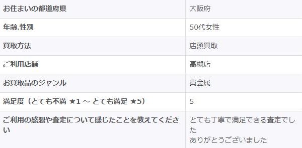 2025/12/5-ゴールドプラザ高槻店-お客様の声　アンケート画像