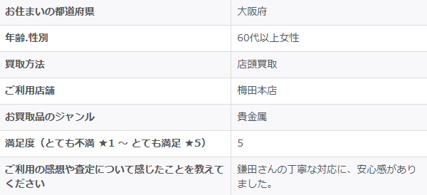 2025/12/4-ゴールドプラザ梅田本店-お客様の声 アンケート画像