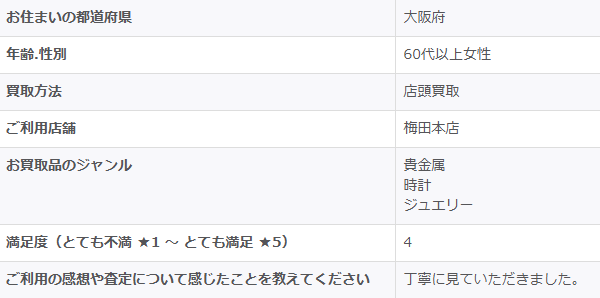 2025/12/21-ゴールドプラザ梅田本店-お客様の声