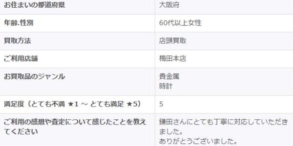 2025/12/4-ゴールドプラザ梅田本店-お客様の声②　アンケート画像