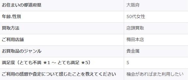 2025/12/11-ゴールドプラザ梅田本店-お客様の声　アンケート画像