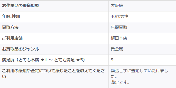 2025/12/9-ゴールドプラザ梅田本店-お客様の声　アンケート画像