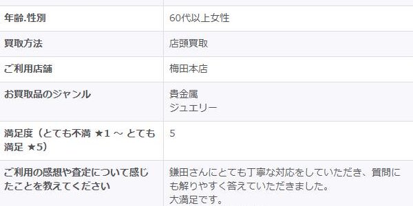 2025/12/8-ゴールドプラザ梅田本店-お客様の声