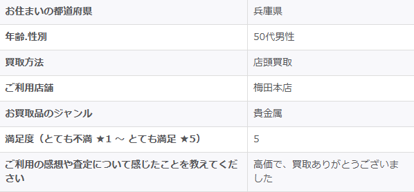 2025/12/13-ゴールドプラザ梅田本店-お客様の声