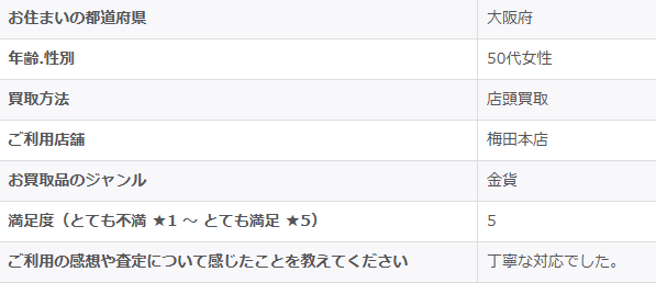 2025/12/16-ゴールドプラザ梅田本店-お客様の声　アンケート画像