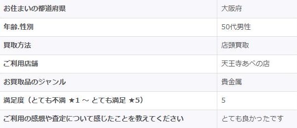 2025/12/20-ゴールドプラザ天王寺あべの店-お客様の声