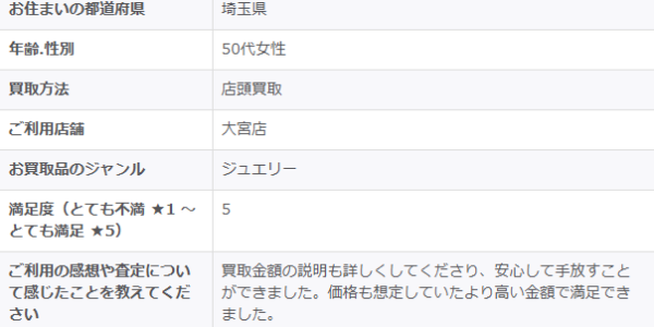 2025/11/30-ゴールドプラザ大宮店-お客様の声