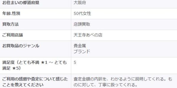 2025/12/12-ゴールドプラザ天王寺あべの店-お客様の声　アンケート画像