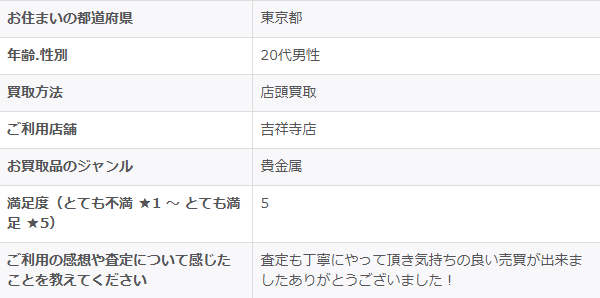 2025/12/22-ゴールドプラザ吉祥寺店-お客様の声