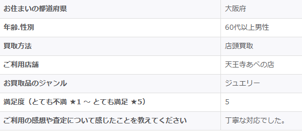 2025/12/16-ゴールドプラザ天王寺あべの店-お客様の声　アンケート画像
