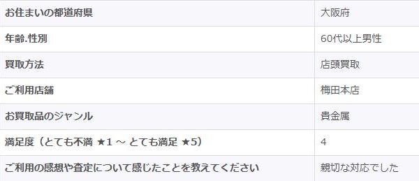 2025/12/11-ゴールドプラザ梅田本店-お客様の声　アンケート画像