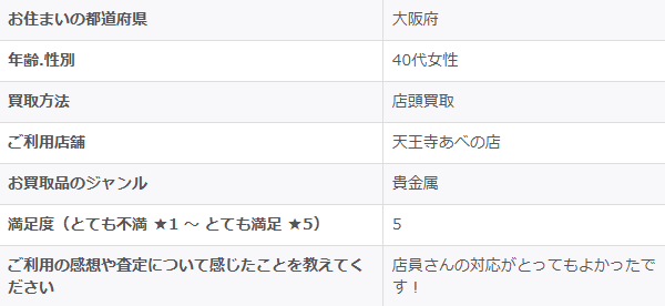 2025/12/9-ゴールドプラザ天王寺あべの店-お客様の声　アンケート画像