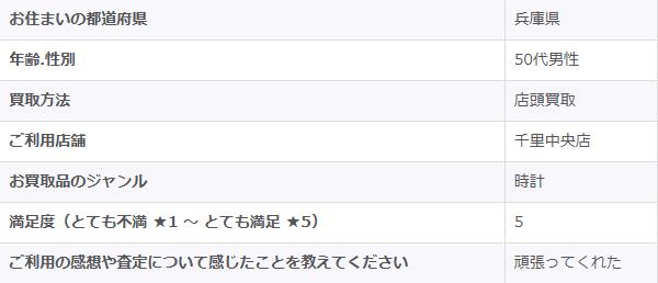 2025/11/29-ゴールドプラザ千里中央店-お客様の声　アンケート画像