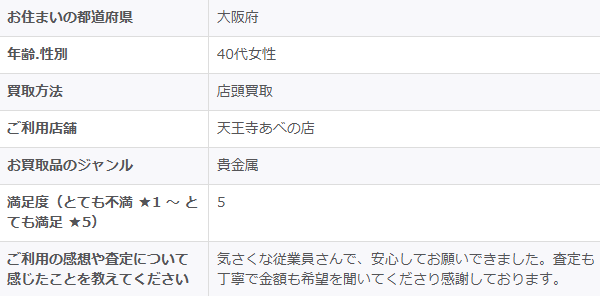 2025/12/18-ゴールドプラザ天王寺あべの店-お客様の声　アンケート画像