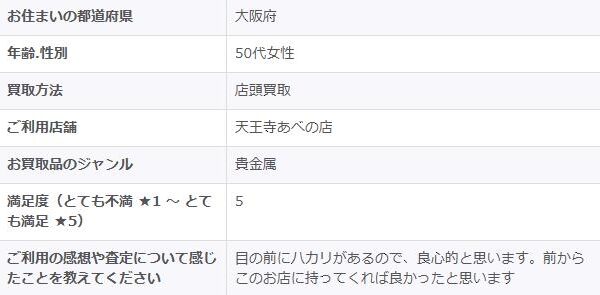 2025/12/10-ゴールドプラザ天王寺あべの店-お客様の声