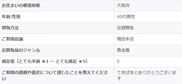 2025/12/7-ゴールドプラザ梅田本店-お客様の声　アンケート画像