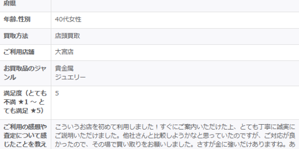 2026/1/23-ゴールドプラザ大宮店-お客様の声