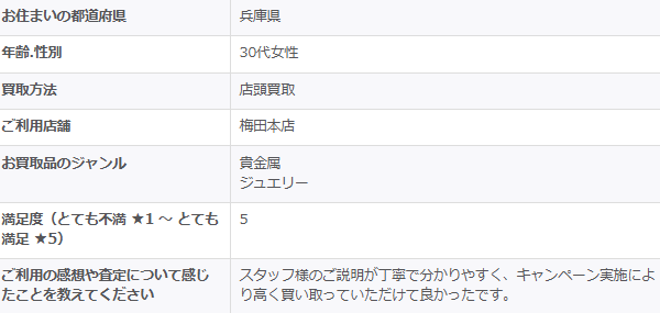 2026/1/23-ゴールドプラザ梅田本店-お客様の声