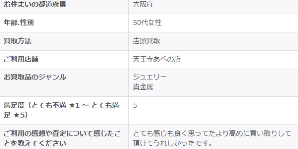 2026/2/7-ゴールドプラザ天王寺あべの店-お客様の声